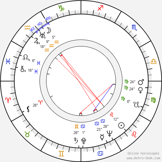 Lydia Lamaison birth chart, biography, wikipedia 2024, 2025