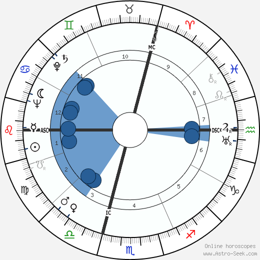 Maurice Bourgès-Maunoury wikipedia, horoscope, astrology, instagram