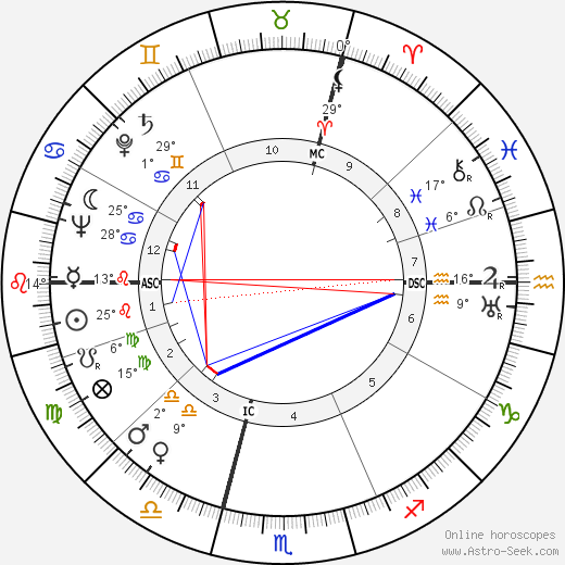 Maurice Bourgès-Maunoury birth chart, biography, wikipedia 2024, 2025