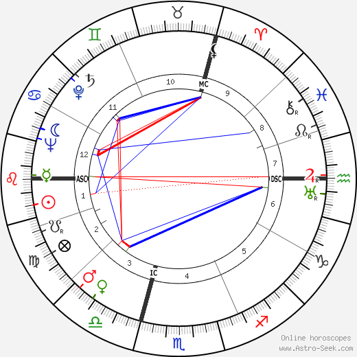 Maurice Bourgès-Maunoury birth chart, Maurice Bourgès-Maunoury astro natal horoscope, astrology