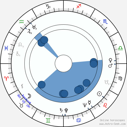 Norman Spencer wikipedia, horoscope, astrology, instagram