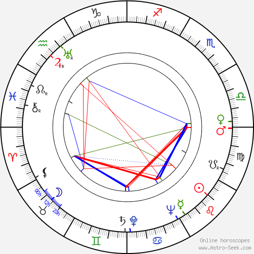 Norman Spencer birth chart, Norman Spencer astro natal horoscope, astrology