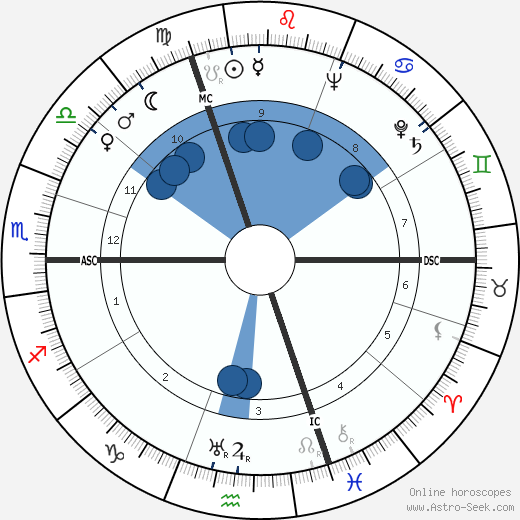 Oskar Schwappacher wikipedia, horoscope, astrology, instagram