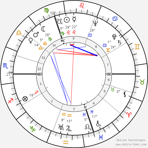 Oskar Schwappacher birth chart, biography, wikipedia 2023, 2024