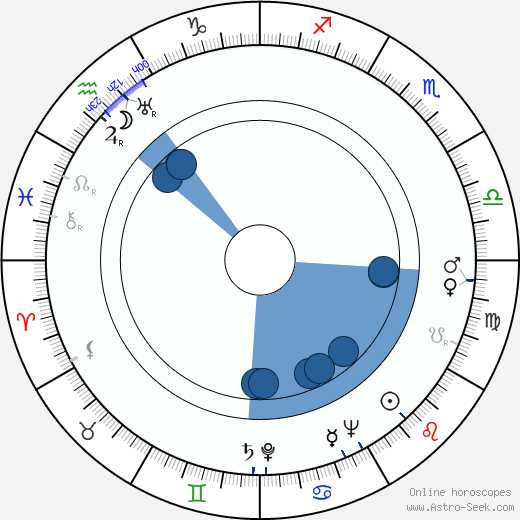 Parley Baer wikipedia, biography, birth chart, instagram Parley Baer wikipedia, horoscope, astrology, instagram
