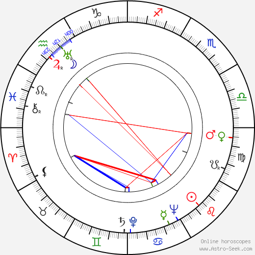 Parley Baer birth chart, Parley Baer astro natal horoscope, astrology