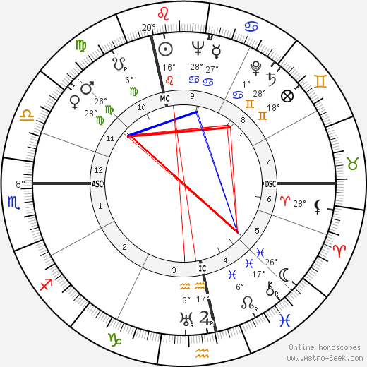 Roger Buvat birth chart, biography, wikipedia 2024, 2025