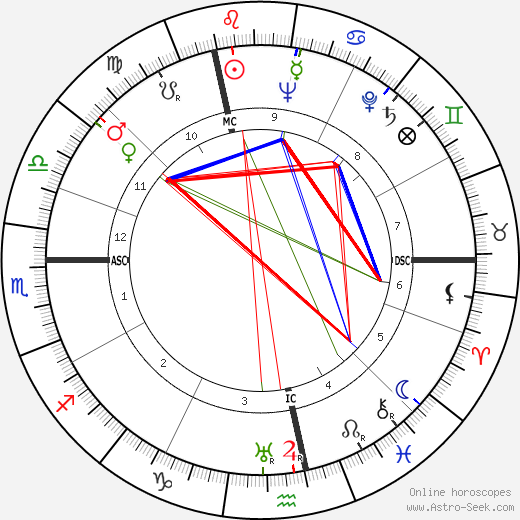 Roger Buvat birth chart, Roger Buvat astro natal horoscope, astrology