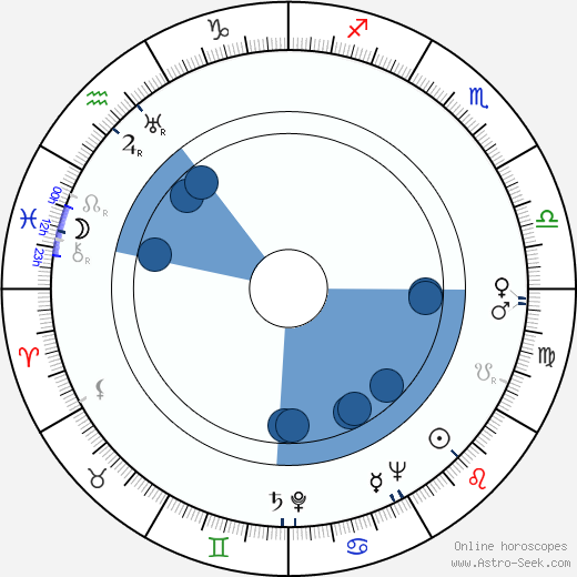 Román Viñoly Barreto wikipedia, horoscope, astrology, instagram