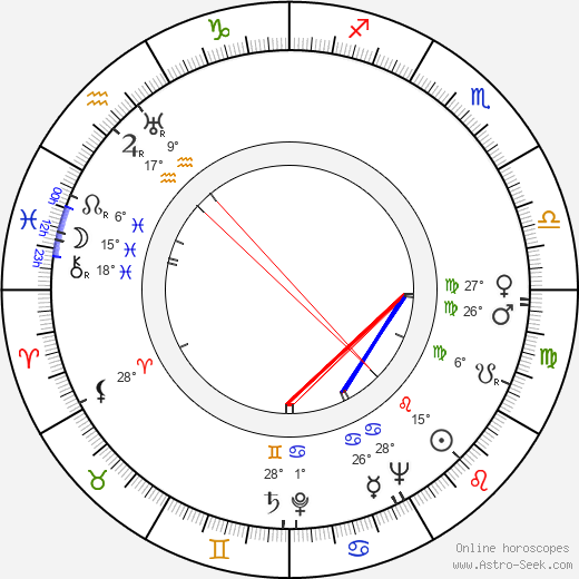 Román Viñoly Barreto birth chart, biography, wikipedia 2024, 2025