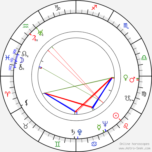 Román Viñoly Barreto birth chart, Román Viñoly Barreto astro natal horoscope, astrology