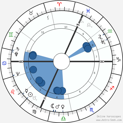 Severino Ferrari horoscope, astrology, sign, zodiac, date of birth, instagram
