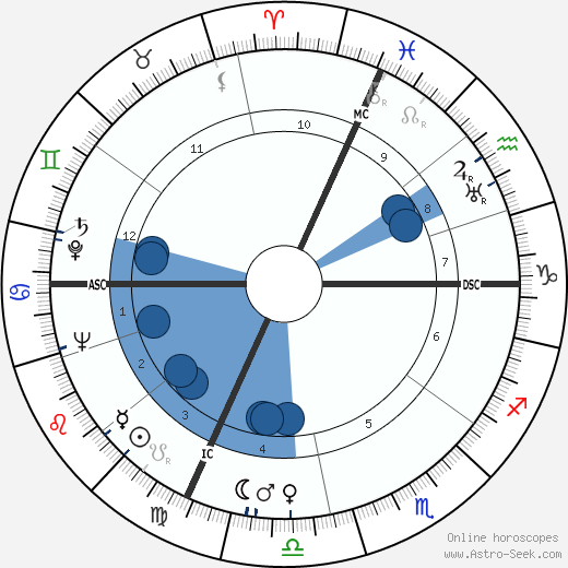 Severino Ferrari wikipedia, horoscope, astrology, instagram