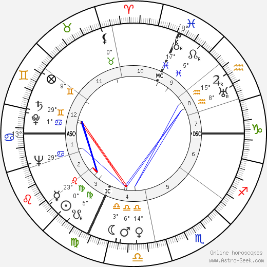 Severino Ferrari birth chart, biography, wikipedia 2023, 2024