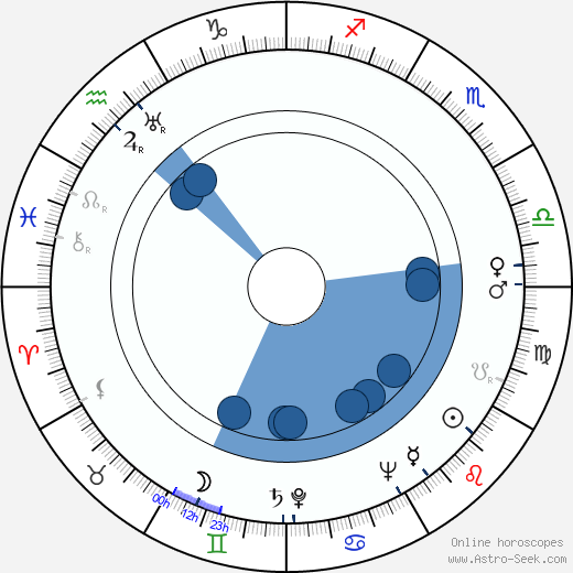 Štěpán Bulejko wikipedia, horoscope, astrology, instagram