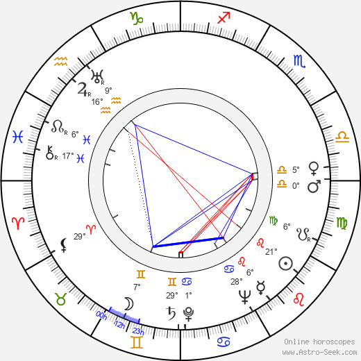 Štěpán Bulejko birth chart, biography, wikipedia 2023, 2024