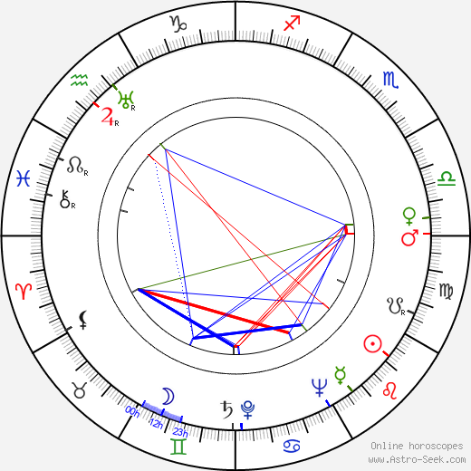 Štěpán Bulejko birth chart, Štěpán Bulejko astro natal horoscope, astrology