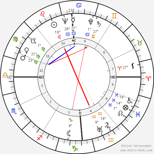 Stillborn Duncan birth chart, biography, wikipedia 2023, 2024