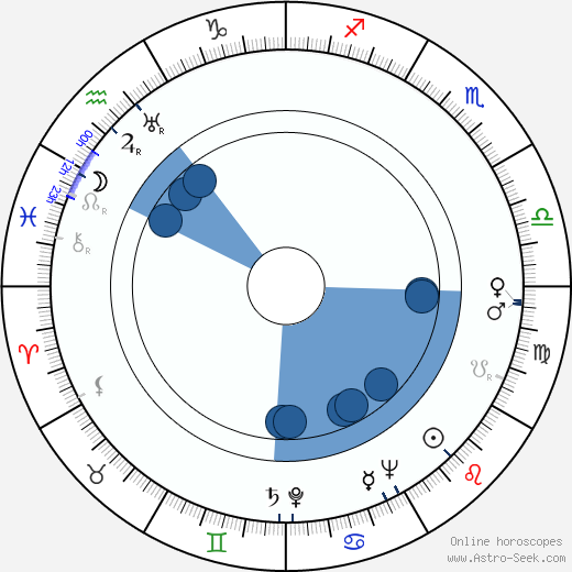 Ted Moore wikipedia, horoscope, astrology, instagram