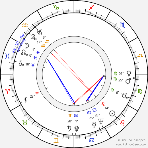 Ted Moore birth chart, biography, wikipedia 2022, 2023