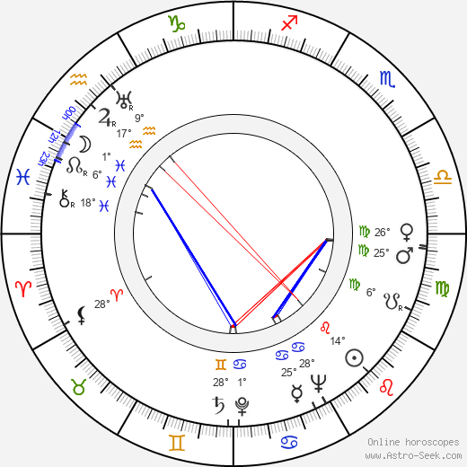 Ted Moore birth chart, biography, wikipedia 2024, 2025