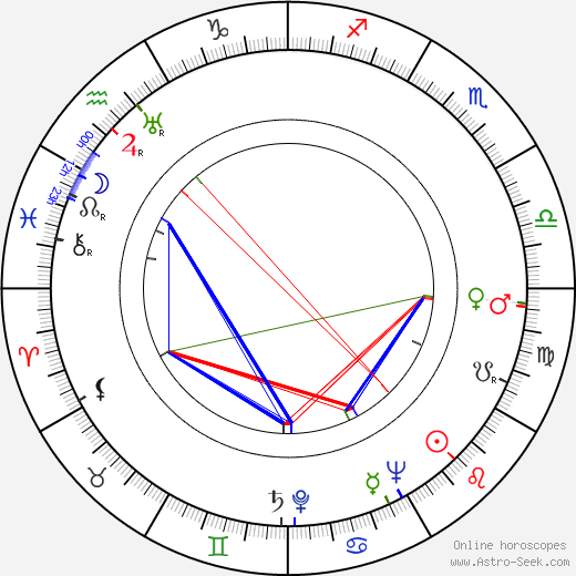 Ted Moore birth chart, Ted Moore astro natal horoscope, astrology