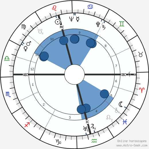 Tove Jansson wikipedia, biography, birth chart, instagram Tove Jansson wikipedia, horoscope, astrology, instagram