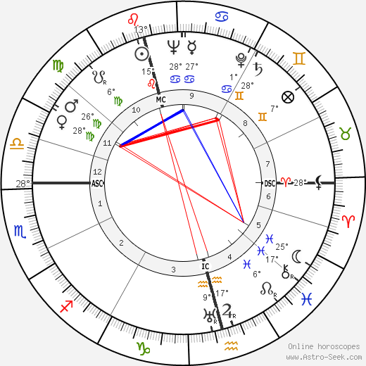 Tove Jansson birth chart, biography, wikipedia 2022, 2023