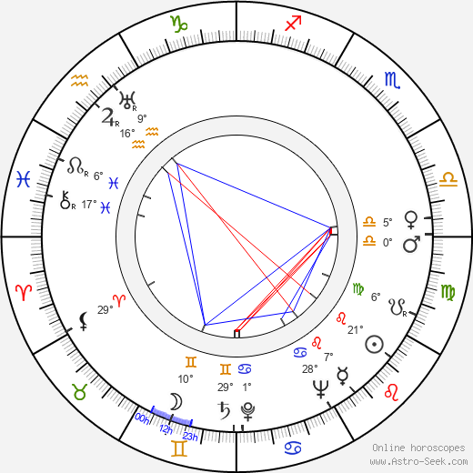 Tulio Demicheli birth chart, biography, wikipedia 2024, 2025