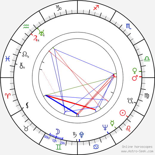 Tulio Demicheli birth chart, Tulio Demicheli astro natal horoscope, astrology