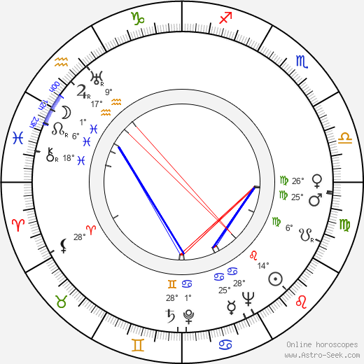 Vojtěch Cach birth chart, biography, wikipedia 2024, 2025