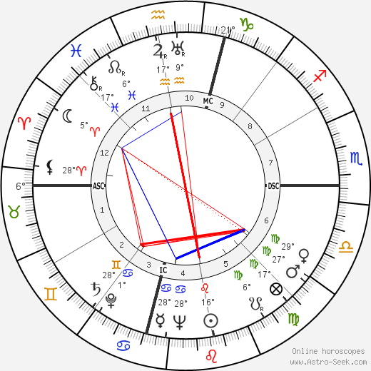 William Alexander Hewitt birth chart, biography, wikipedia 2023, 2024