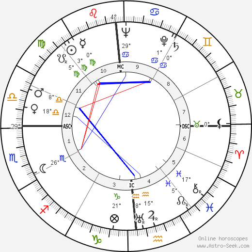 William Hiltner birth chart, biography, wikipedia 2024, 2025