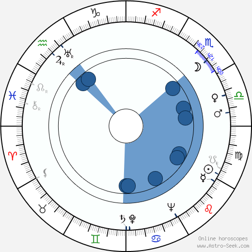 Witold Zacharewicz wikipedia, horoscope, astrology, instagram