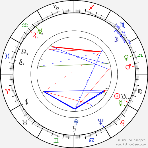 Witold Zacharewicz birth chart, Witold Zacharewicz astro natal horoscope, astrology