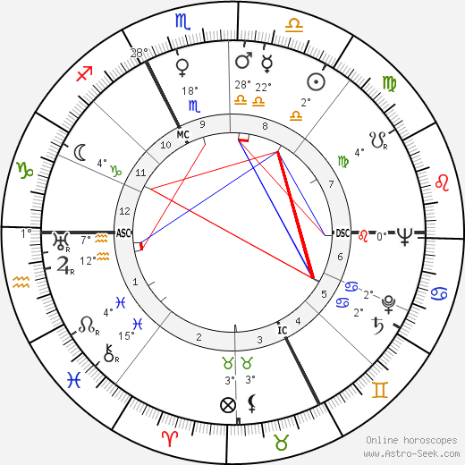 Achille Compagnoni birth chart, biography, wikipedia 2023, 2024