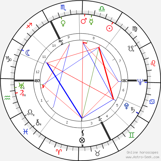 Achille Compagnoni birth chart, Achille Compagnoni astro natal horoscope, astrology