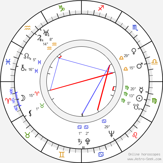 Aira Sinervo birth chart, biography, wikipedia 2023, 2024