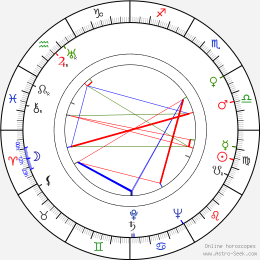 Aira Sinervo birth chart, Aira Sinervo astro natal horoscope, astrology