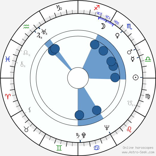 Andrzej Panufnik wikipedia, horoscope, astrology, instagram