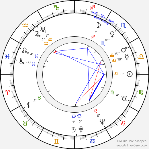 Andrzej Panufnik birth chart, biography, wikipedia 2023, 2024