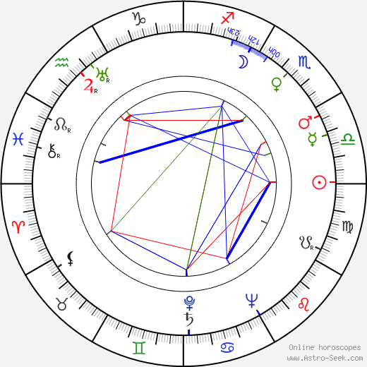 Andrzej Panufnik birth chart, Andrzej Panufnik astro natal horoscope, astrology