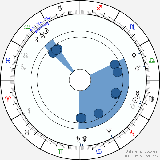 Arleen Whelan wikipedia, biography, birth chart, instagram Arleen Whelan wikipedia, horoscope, astrology, instagram