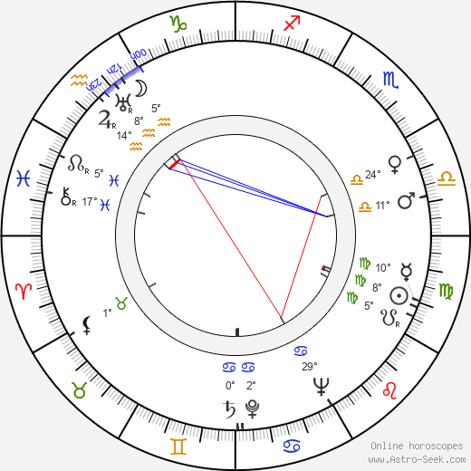 Arleen Whelan birth chart, biography, wikipedia 2024, 2025