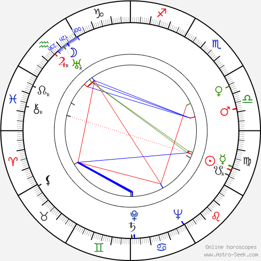 Arleen Whelan birth chart, Arleen Whelan astro natal horoscope, astrology