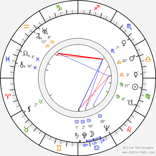 Clayton Moore birth chart, biography, wikipedia 2024, 2025