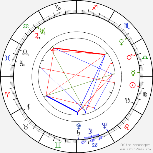 Clayton Moore birth chart, Clayton Moore astro natal horoscope, astrology