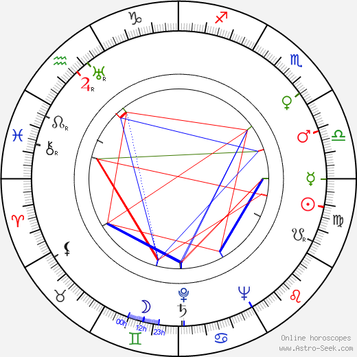 Desmond Llewelyn birth chart, Desmond Llewelyn astro natal horoscope, astrology