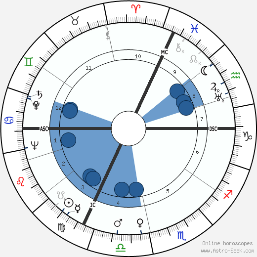 Dixie Lee Ray wikipedia, biography, birth chart, instagram Dixie Lee Ray wikipedia, horoscope, astrology, instagram