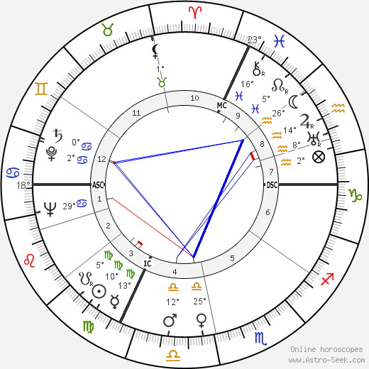 Dixie Lee Ray birth chart, biography, wikipedia 2024, 2025